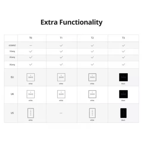 SONOFF EU/UK/US Smart Touch Wall Switch T0/T1/T2/T3, Wi-Fi Control, White/Black